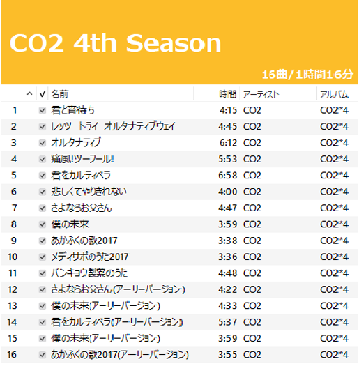 CO2 ４ｔｈ Ｓｅａｓｏｎ